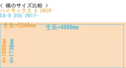 #ハイラックス X 2020- + CX-8 25S 2017-